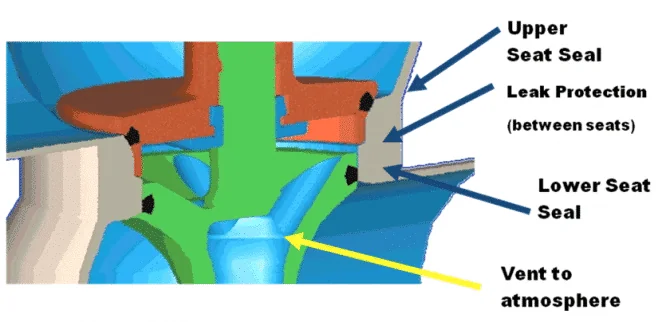 MixProof Valve Graphic