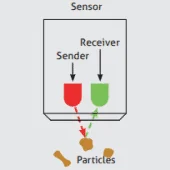 Turbidity Meter