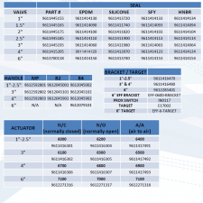 Alfa Laval BFV Part Number Guide