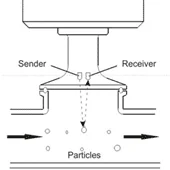 Anderson-Negele Turbidity Meter