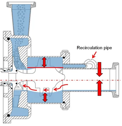 Alfa Laval LKH pump Internal