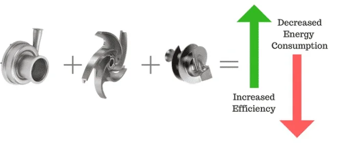 LKH Pump Airscrew Impeller 