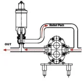 Preventative Maintenance Valves