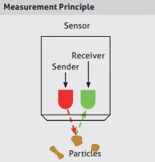 Turbidity Meter