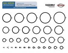 Kraan Snelkoppelingen diagonaal O-ring Sizing Guide - RODEM