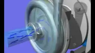 LKH Sanitary Pump Video
