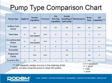 Compare sanitary pumps