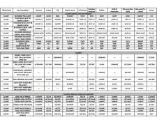 Fitting Parts Recommendation