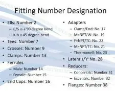 Fitting Parts Number Guide