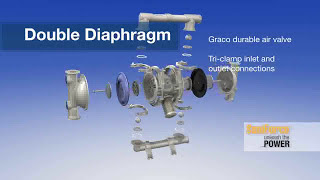 Graco Pumping Solutions