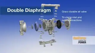 Graco Pumping Solutions