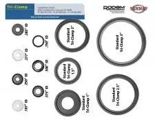 Tri-Clamp Gasket Sizing Tool