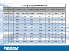 Sanitary Pipe Referencing Tool
