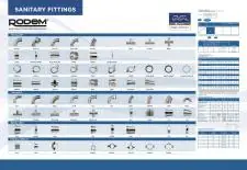 Alfa Laval Fitting Guide