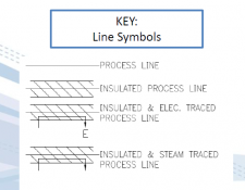 Line Symbol key