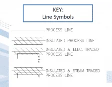 Line Symbol key