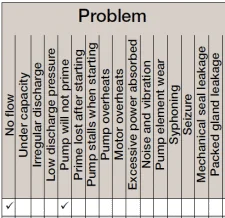 pump problem solving