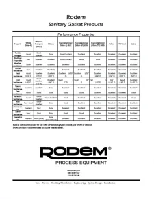 sanitary gasket tool