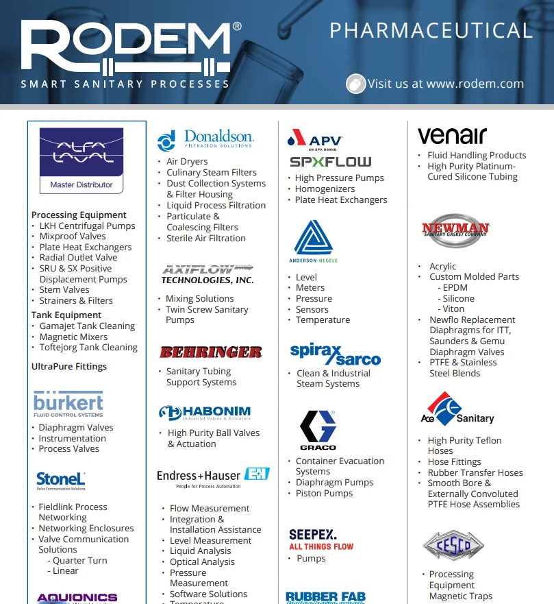 Pharma line card